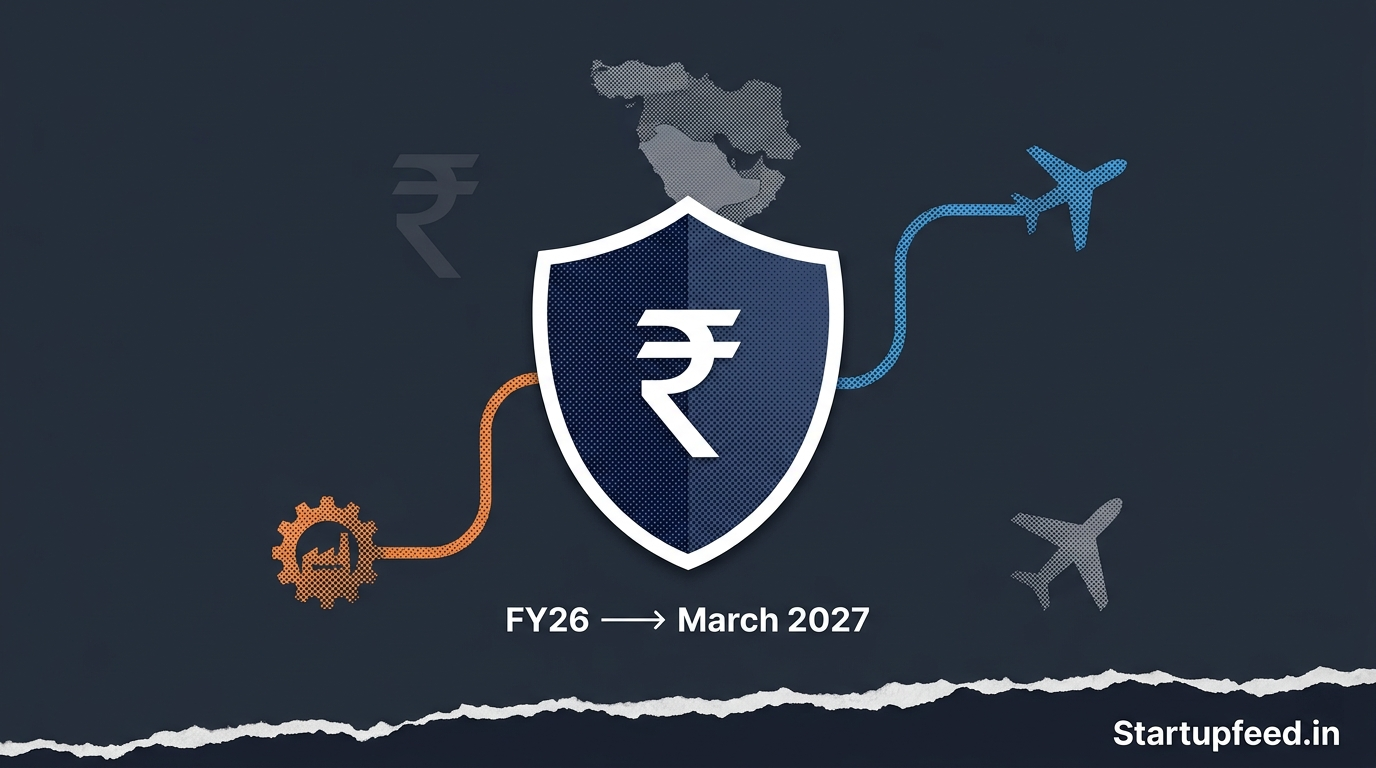 ECLGS 5.0 ,MSMEs airlines West Asia crisis — Cabinet approves ₹18,100 crore Emergency Credit Line Guarantee Scheme 5.0 on May 5, 2026 enabling ₹2.55 lakh crore additional credit flow for Indian businesses impacted by the West Asia conflict.