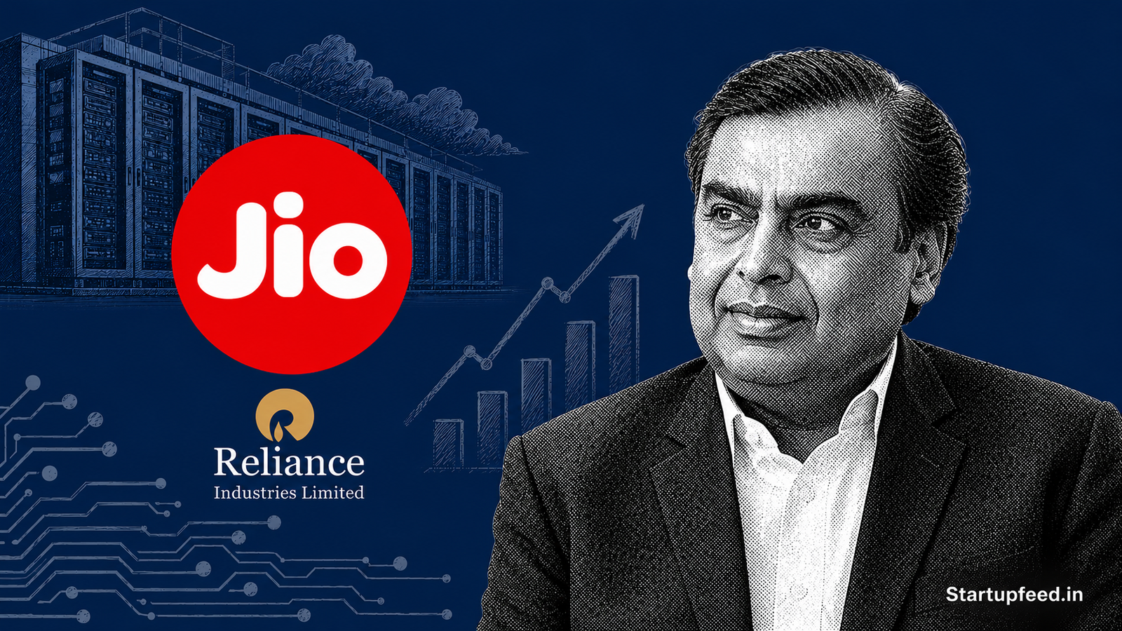 Mukesh Ambani with Jio Platforms logo highlighting Jio to power Reliance's AI cloud and digital services expansion for India.