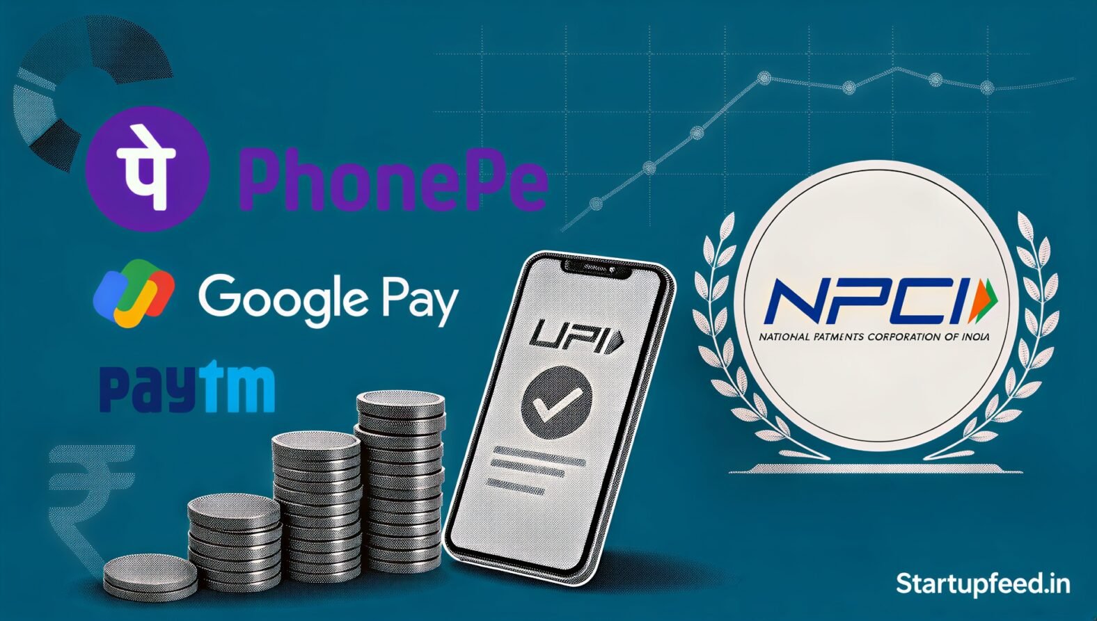 Editorial collage showing PhonePe UPI market share lead in April 2026, with PhonePe, Google Pay, and NPCI logos.