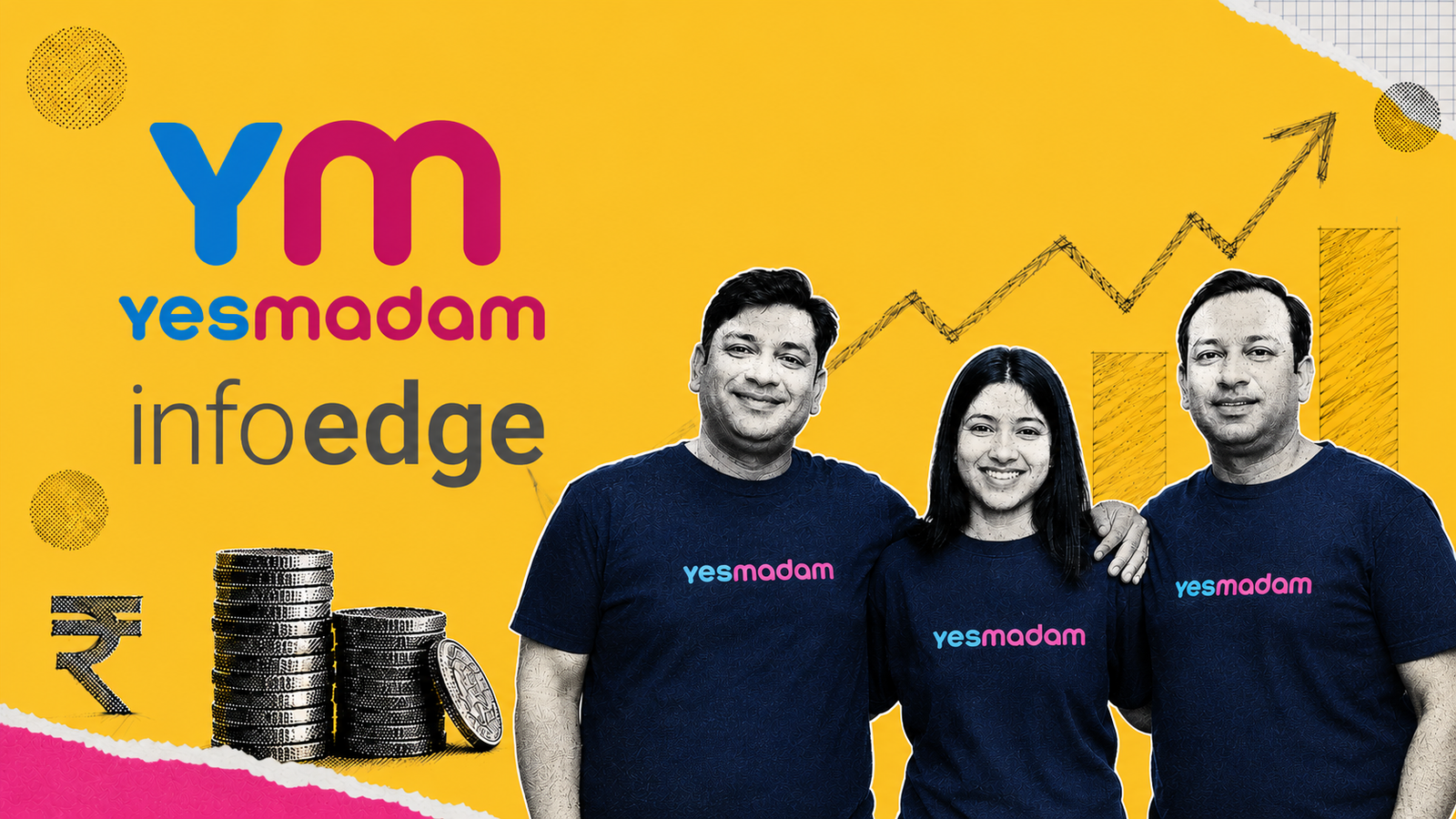 Yes Madam Raises Rs 50 Cr from Info Edge Growth Fund with co-founder Mayank Arya pictured beside the Yes Madam logo.