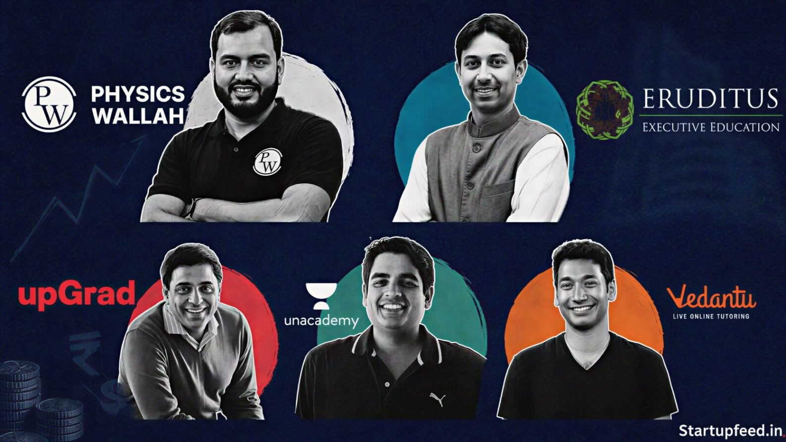 Top Edtech Startups in India collage with crisp company logos and halftone founder portraits