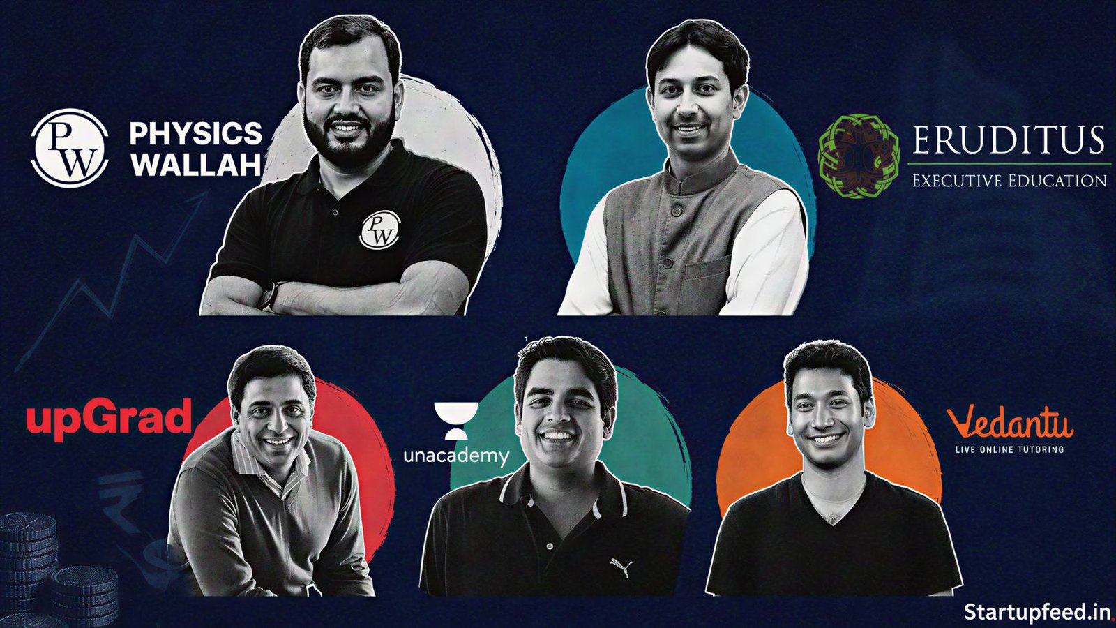 Top Edtech Startups in India collage with crisp company logos and halftone founder portraits