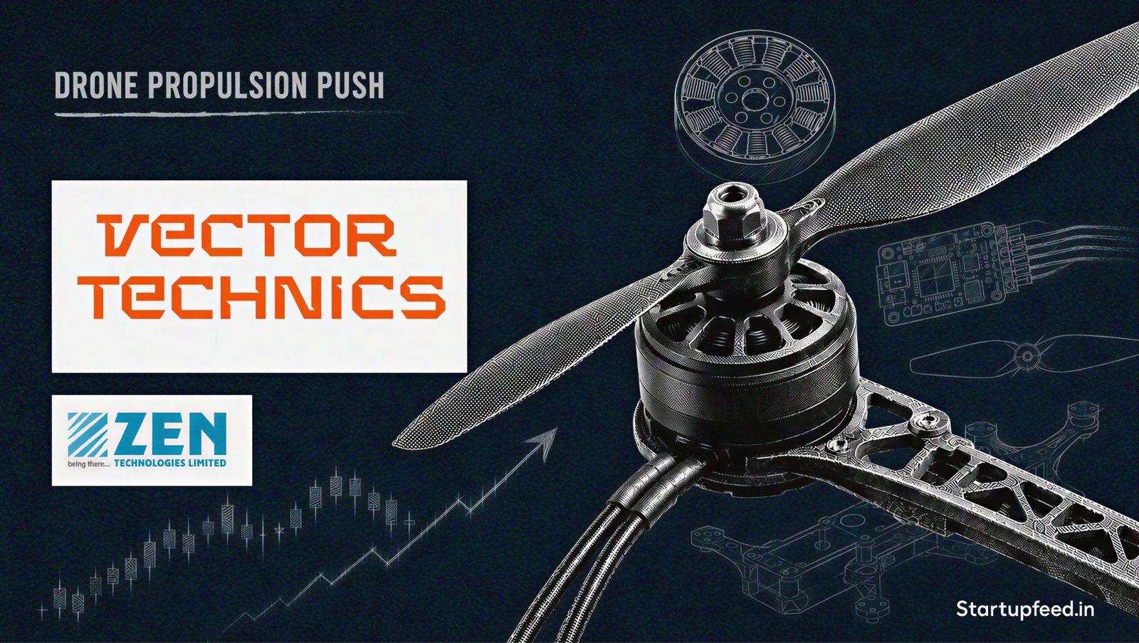 Zen Technologies stock rises as Vector Technics becomes India’s largest integrated drone propulsion maker