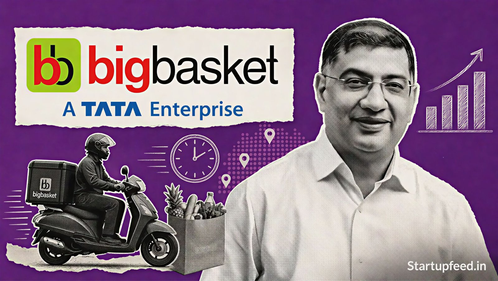 BigBasket cuts footprint as Amit Nanda leads a denser quick-commerce strategy beside the official company logo