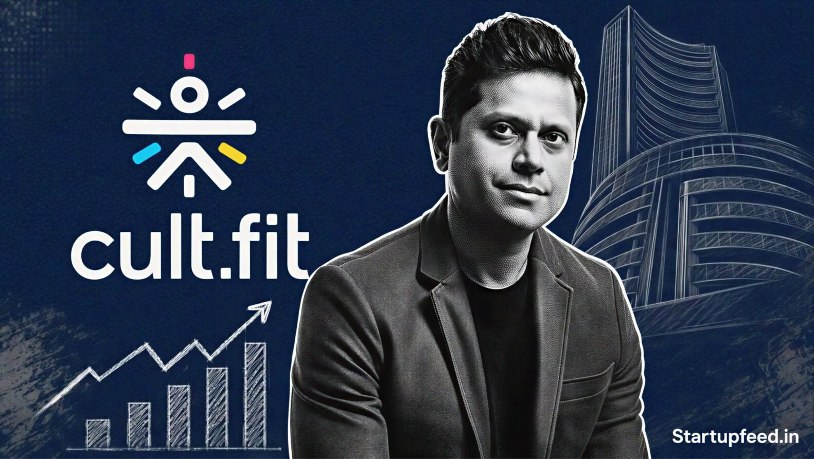 Cult.fit IPO collage with Mukesh Bansal portrait, official logo, BSE sketch and FY26 listing cues