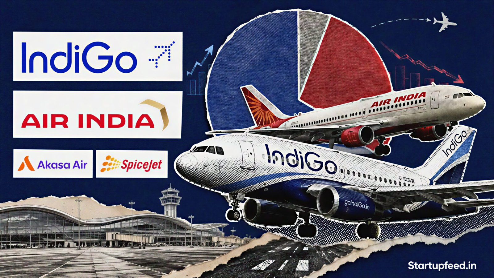 India Airline Duopoly: Why a Bold Third Player Could Win