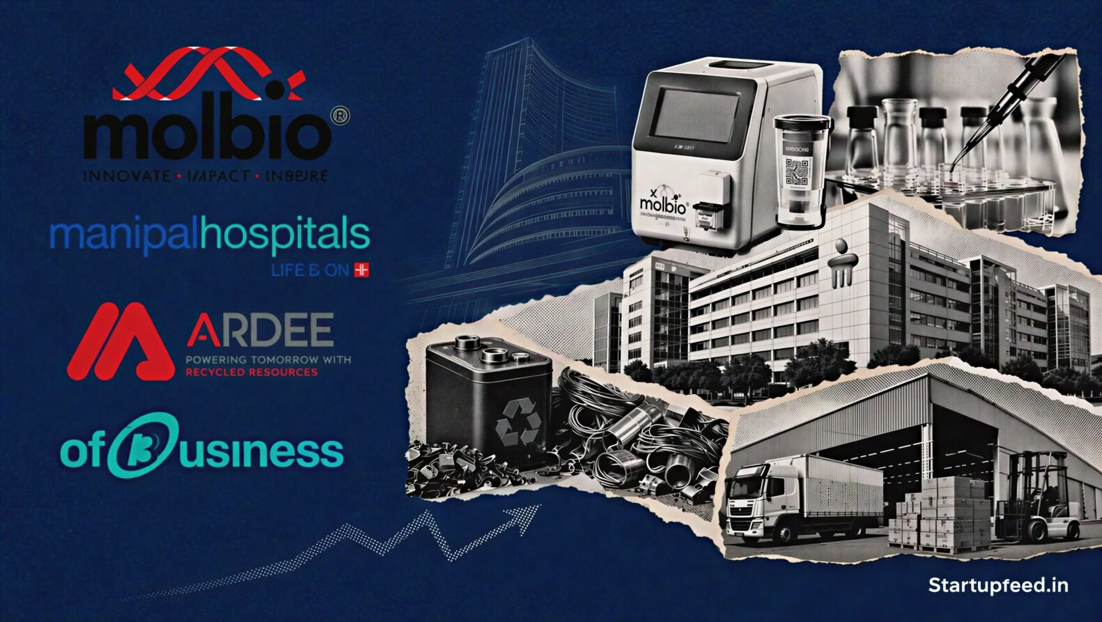 India IPO Updates visual with Molbio Diagnostics, Manipal Health, Ardee Industries and OfBusiness logos against a halftone public-market collage