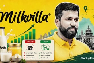 Milkvilla profitability milestone led by CEO Mannu Jee as monthly recurring revenue reaches Rs 1 crore