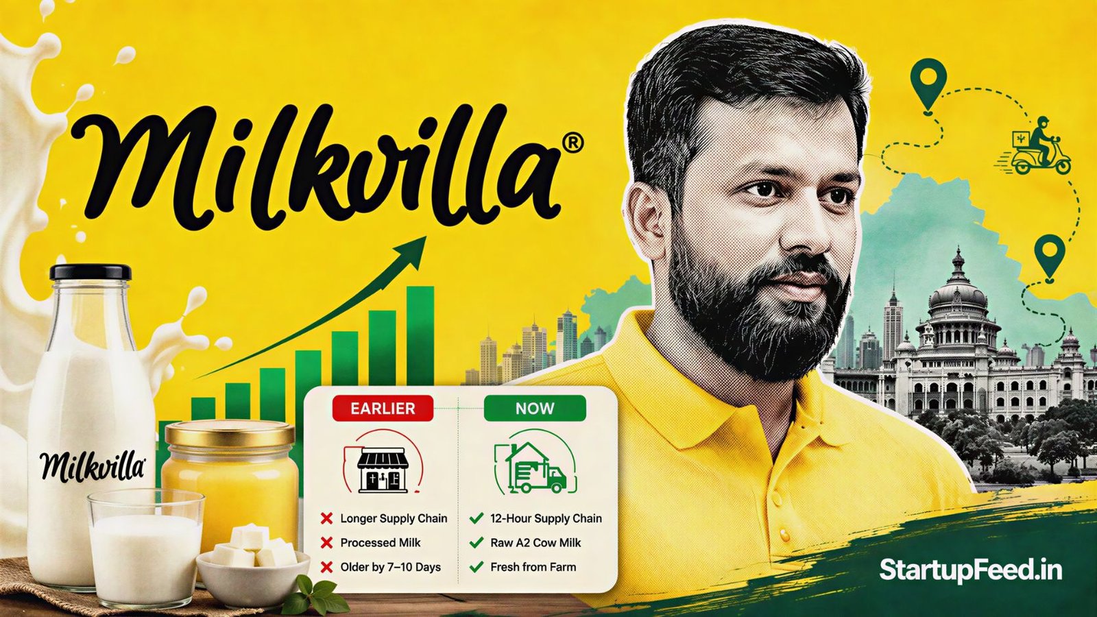 Milkvilla profitability milestone led by CEO Mannu Jee as monthly recurring revenue reaches Rs 1 crore