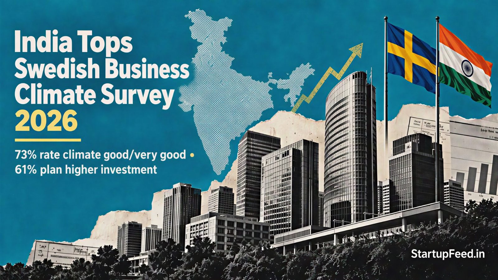 India Ranks First in Swedish Business Climate Survey 2026 41 India business climate survey 2026 visual with Swedish business logos and an Indian corporate skyline